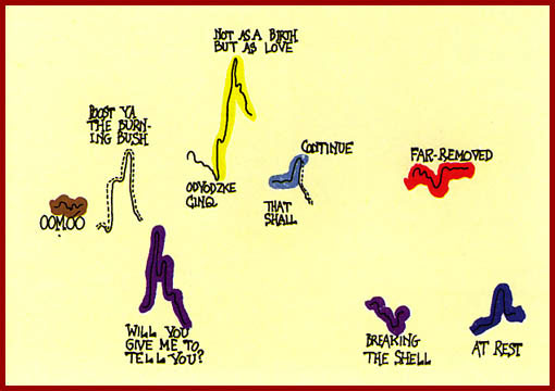 An image from the score for John Cage's Aria